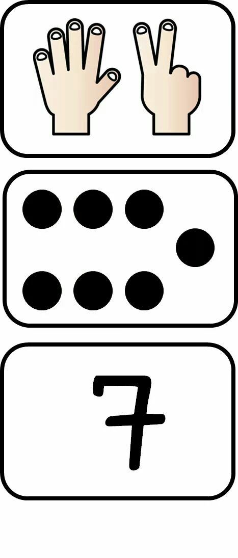 Rakam ve Sayılarla Temel Matematik Öğrenimi: 5, 2 ve 7 Sayıları