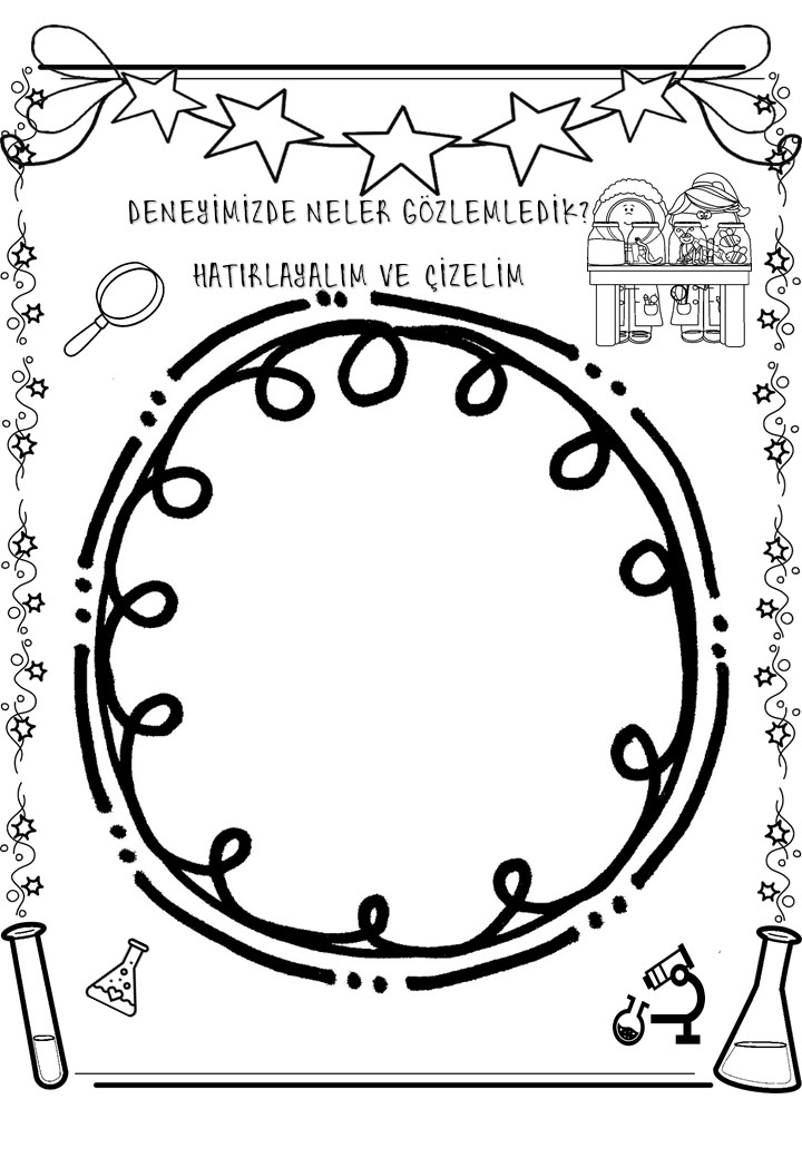 Deney Gözlemleri ve Çizim Aktivitesi