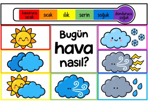 Hava Durumu Eğitimi: Sıcaklık Ölçeği ve Hava Durumu İfadeleri