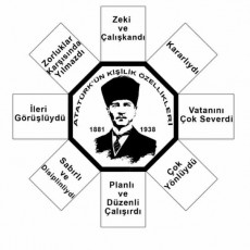 Atatürk'ün Kişilik Özellikleri - 1881 ve 1938 Yılları Arasındaki Zekâ, Kararlılık ve Çalışkanlık Fact Sheet
