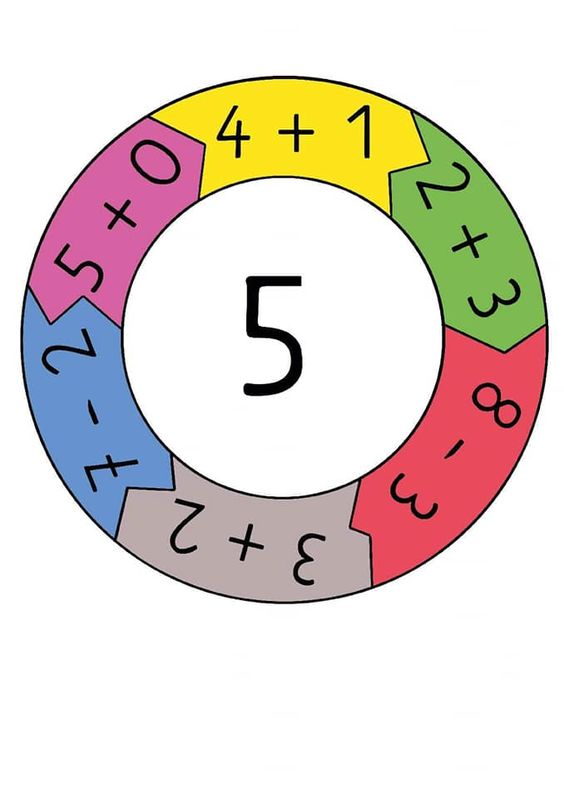 Matematik Daire İçi Toplama ve Çıkarma İşlemleri 5