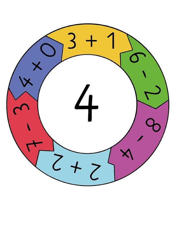 Dört İşlem Soru Döngüsü: 3+1, 4+0, 6-2, 7-3, 2+2, 8-4