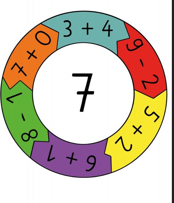 Matematiksel İşlemler ve Sonuçları - 7, 0, 2, 3, 4, 5, 8, 9