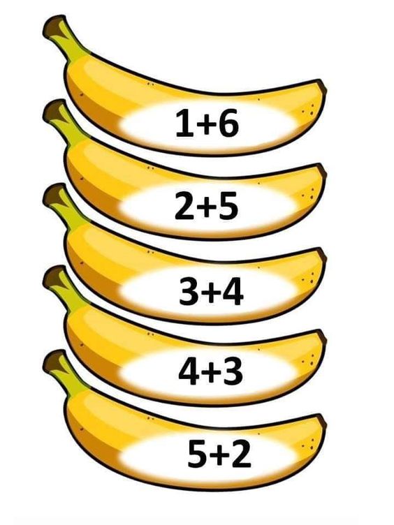 Matematiksel Toplama İşlemleri ve Muzlarla Görselleştirilmiş Sayılar: 1+6, 2+5, 3+4, 4+3, 5+2