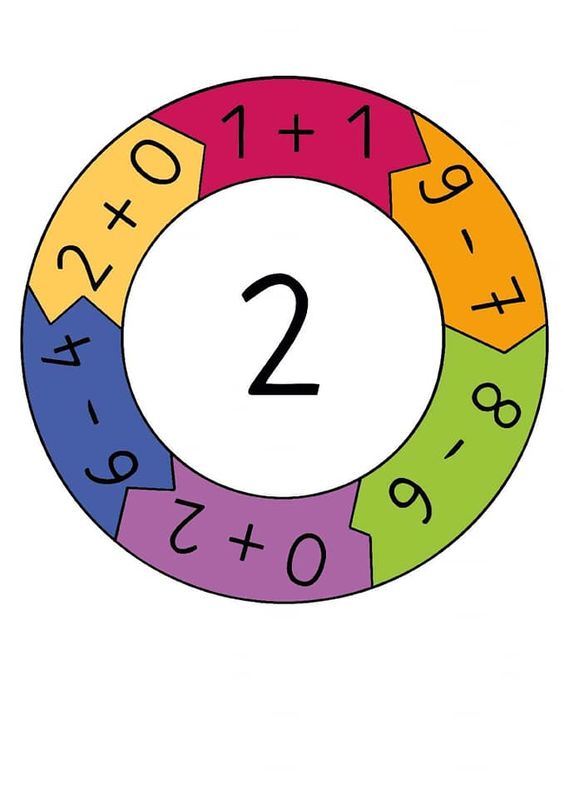 Matematiksel İşlemler Üzerine Sayılar ve Sonuçları: 2 - 1+1, 4-2, 0+2, 9-7, 9-8