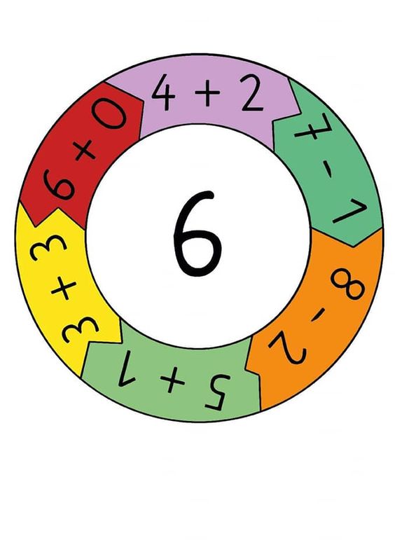 Matematik Problemleri ve Çözümleri: 6 Sayısı Etrafında Toplanan Toplama ve Çıkarma İşlemleri