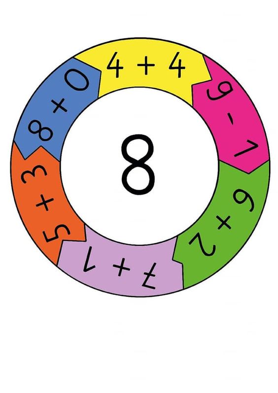 Matematik Problemleri ve İşlemleri Çemberi: 8 (Sekiz) - 4+4, 9-1, 2+6, 3+5, 8+0, 6×2, 5-3, √4