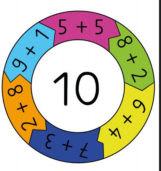 Matematikte Toplama İşlemleri: 10'a Eşit Olacak Toplamlar (5+5, 9+1, 8+2, 7+3, 6+4)