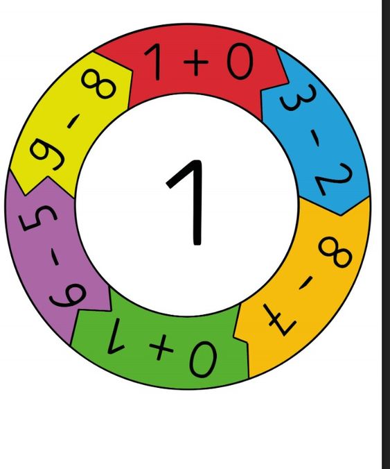 Matematiksel İşlemler ve Sonuçları - 1 Sayısı
