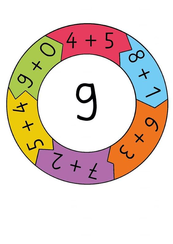 Renkli Matematik Çemberi: Toplama ve Çıkarma Problemleri