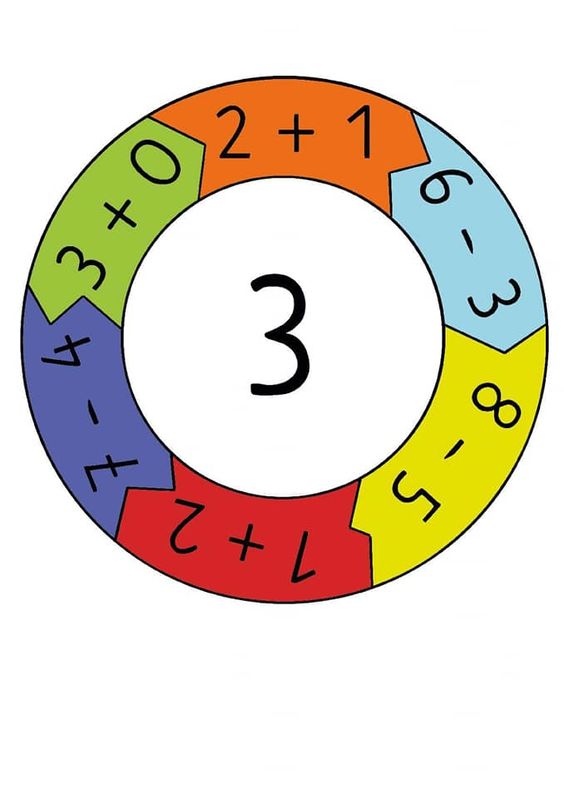 Mathematical Operations Circle: Visualizing Basic Arithmetic (Addition and Subtraction) with Number 3