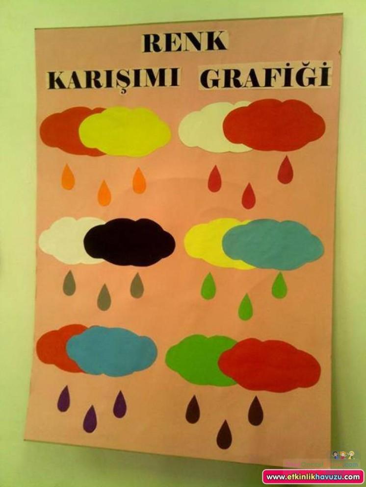 okul öncesinde geometrik,mevsim,renk, hava duygu grafikler  (196)