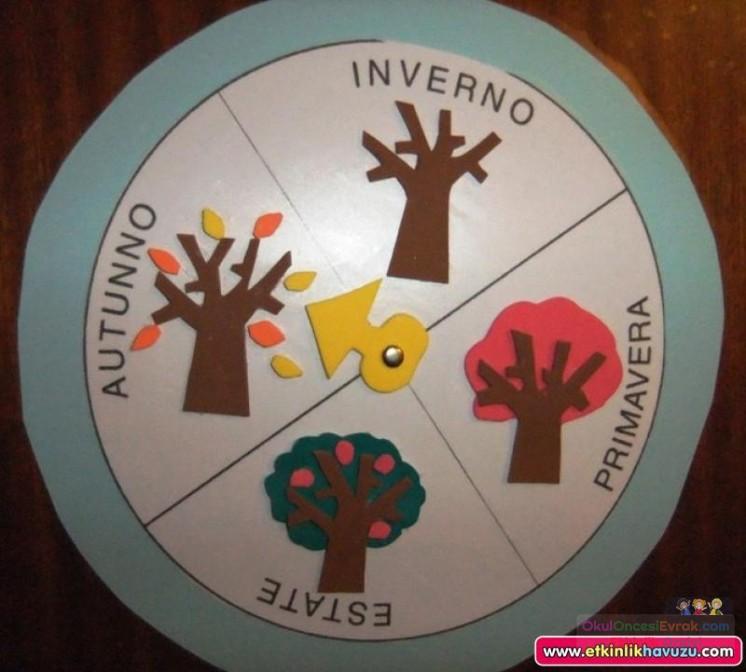 okul öncesinde geometrik,mevsim,renk, hava duygu grafikler  (78)