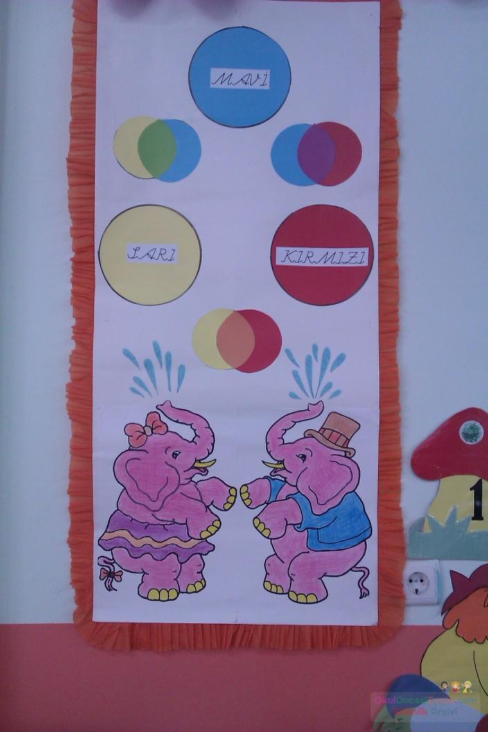 renkler grafiği