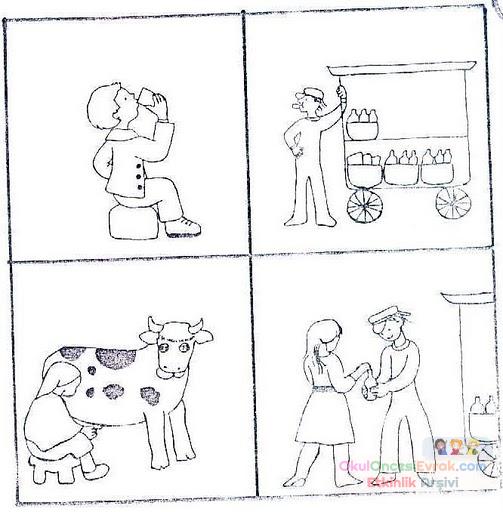 Olay sıralama Kavram (2)