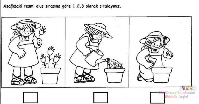 Olay sıralama Kavram (3)
