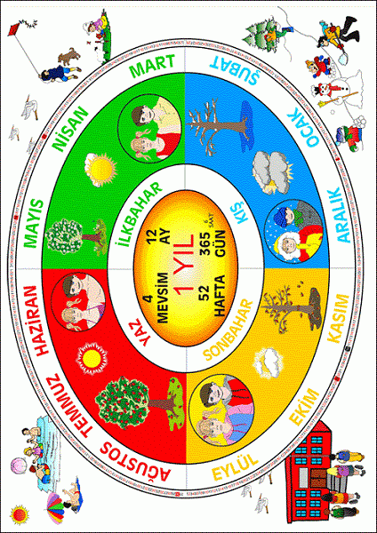 mevsim-seridi-tablosu-2