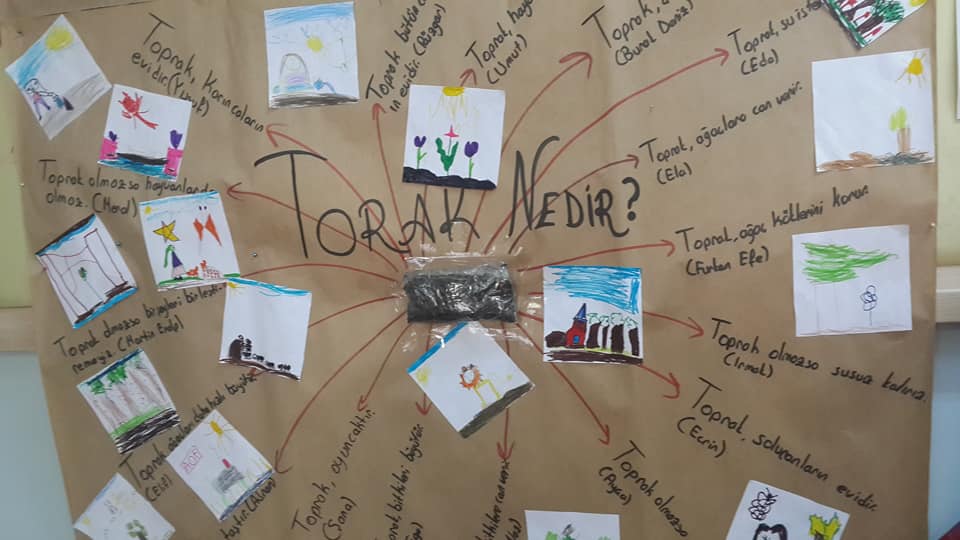 okul öncesıs sanat etkinlik ve okuma yazma (44)