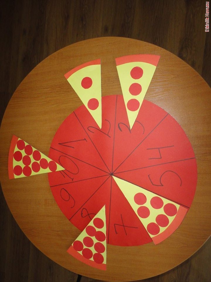 sayi-pizzasi_1