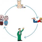 humanlifecycle