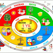mevsim-seridi-tablosu-2