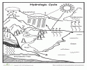 yağmuroluşumu