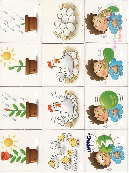 sıra sıra oluşum kavramı (82)