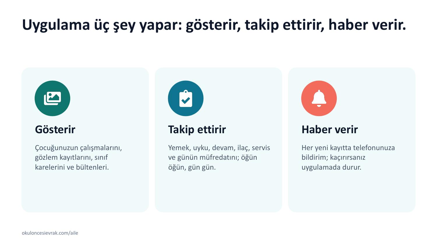 Uygulama üç şey yapar: gösterir, takip ettirir, haber verir