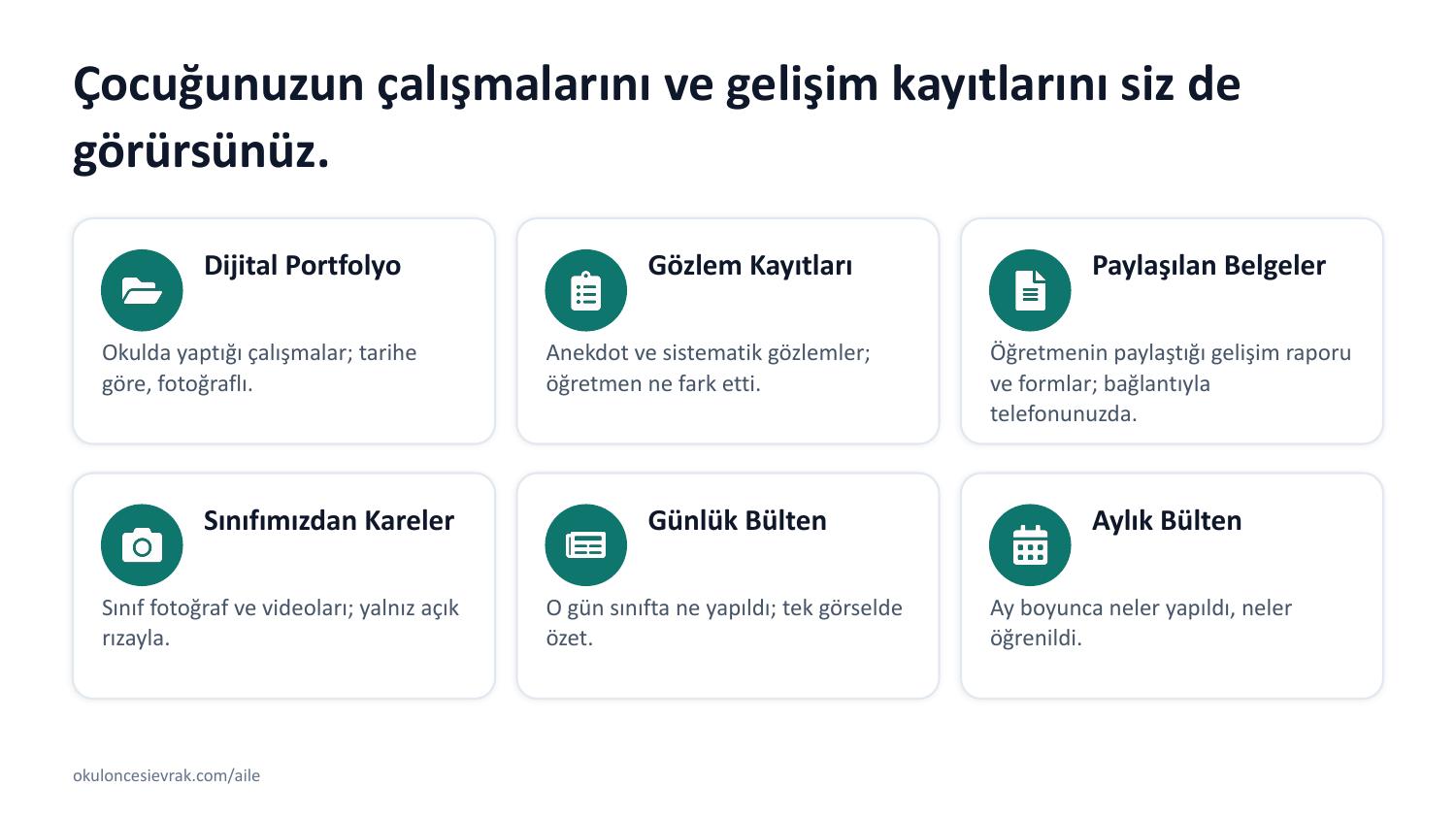 Çocuğunuzun çalışmalarını ve gelişim kayıtlarını siz de görürsünüz