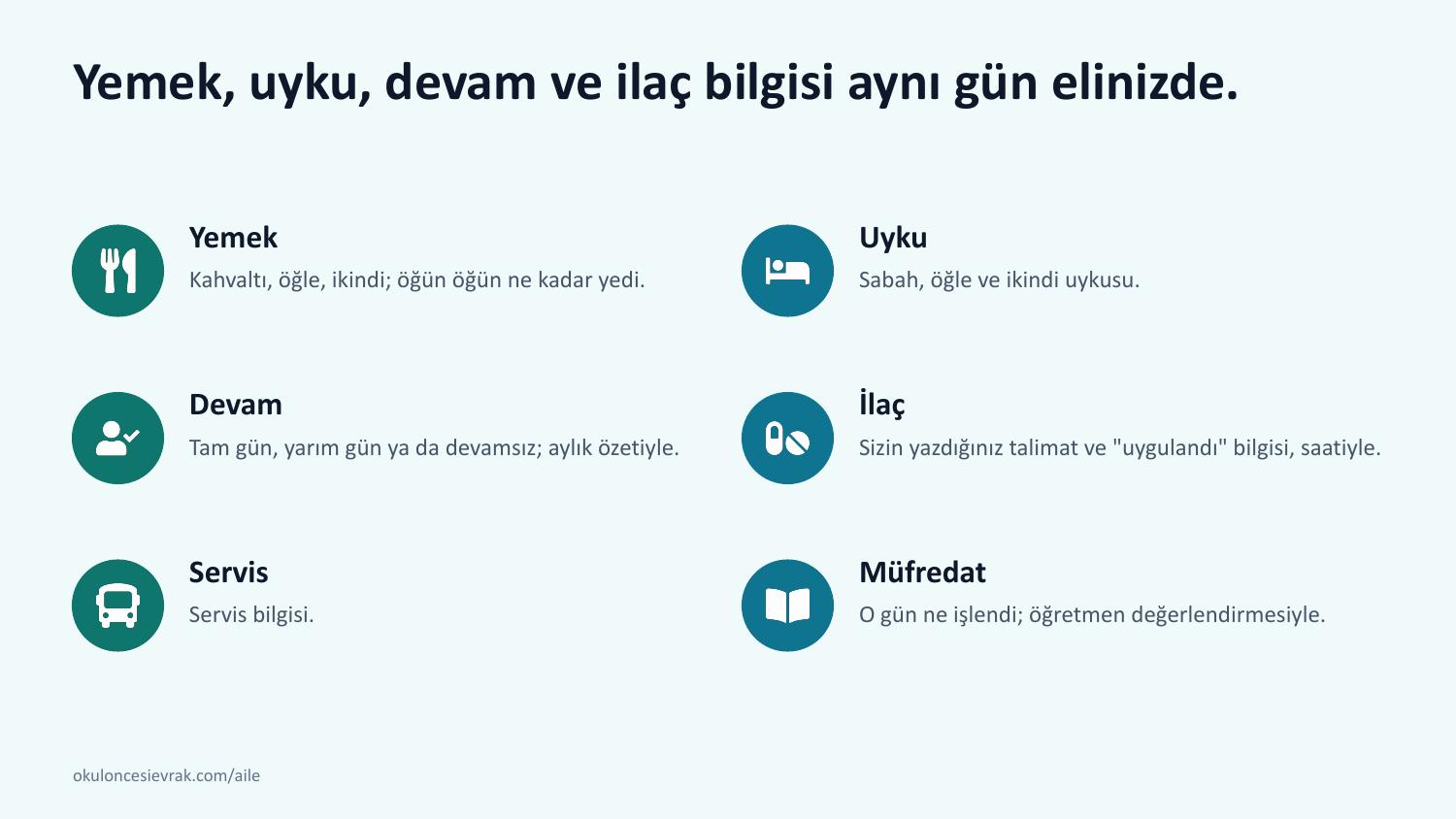Yemek, uyku, devam ve ilaç bilgisi aynı gün elinizde