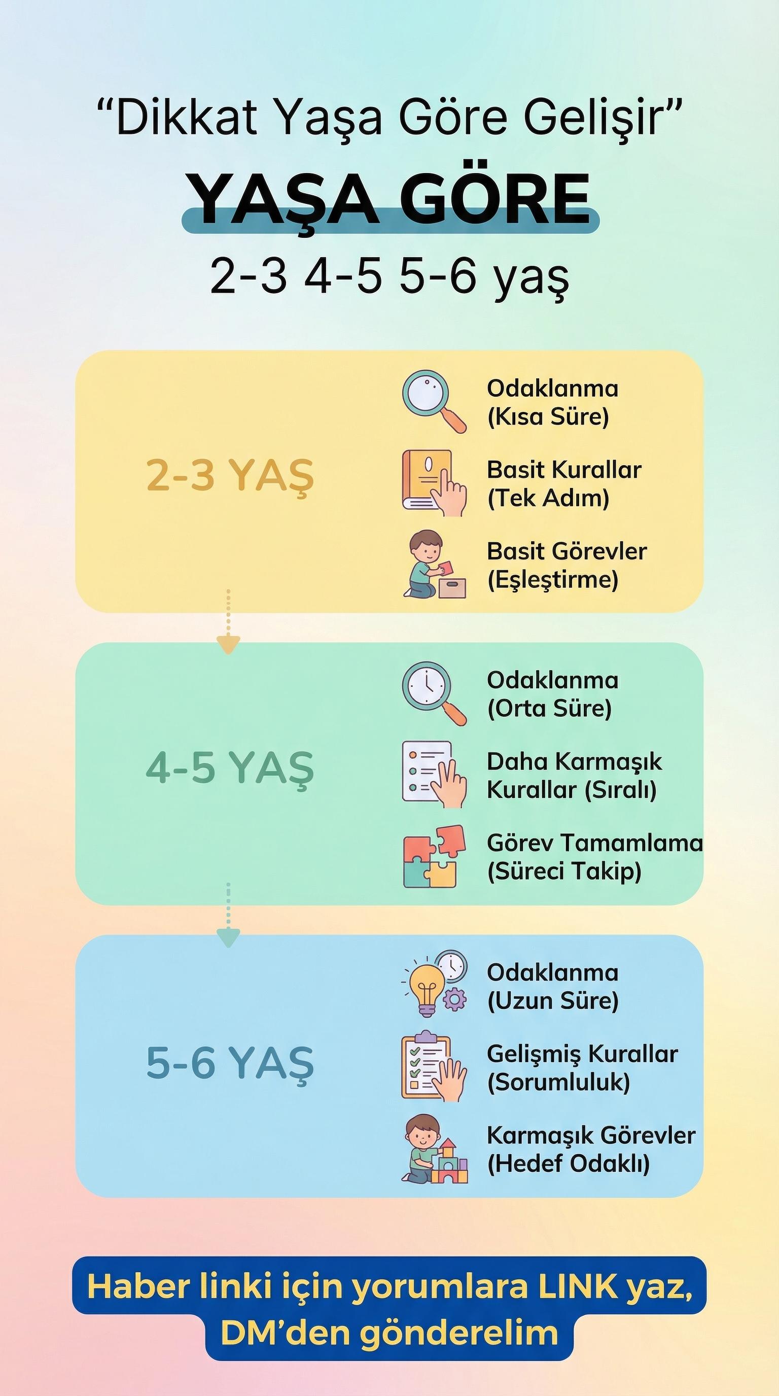 Aile Eğitim Bülteni Mart 2026 Yayımlandı
