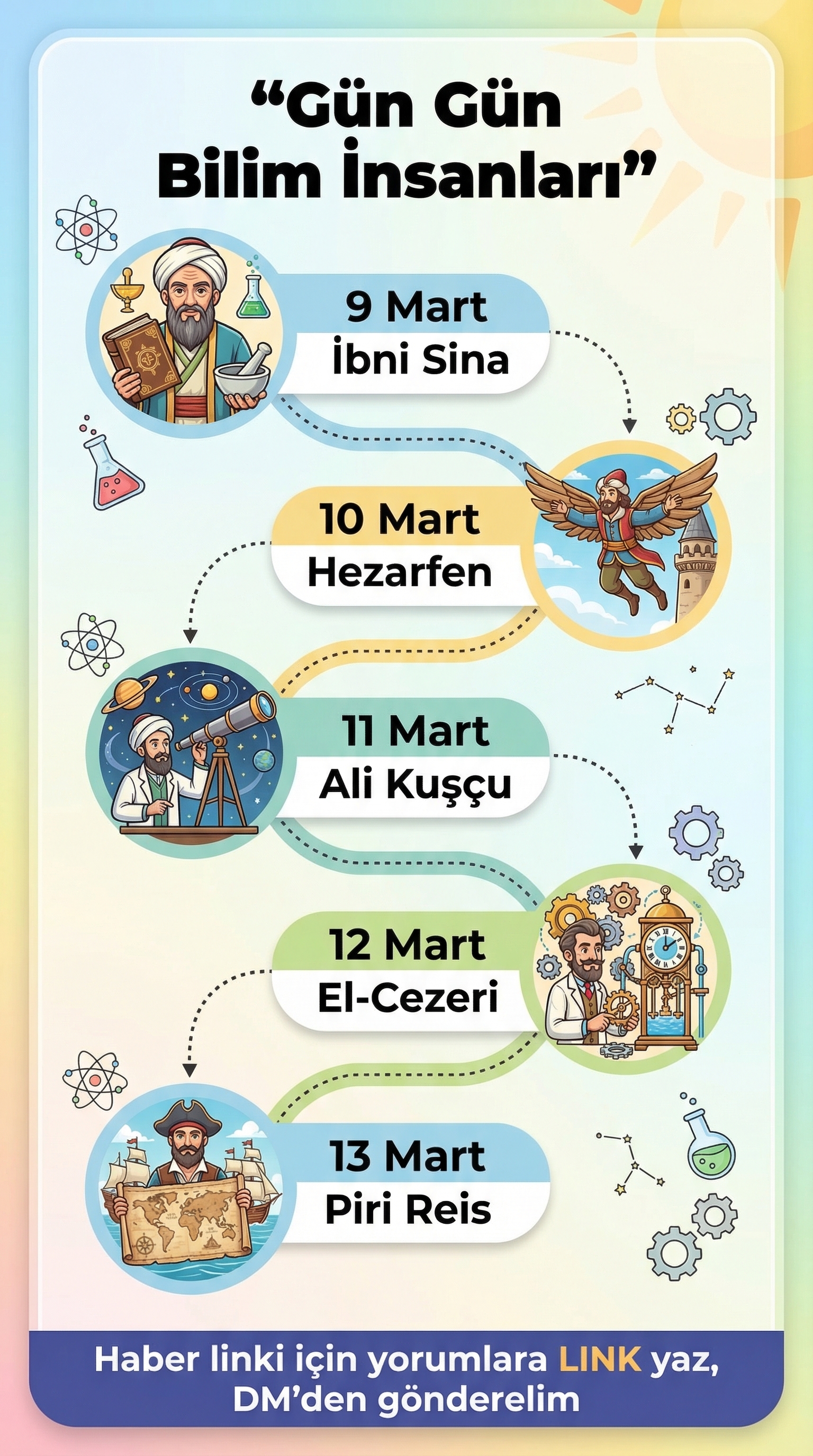 Okul Öncesine Bilim ve Teknoloji Haftası Takvimi