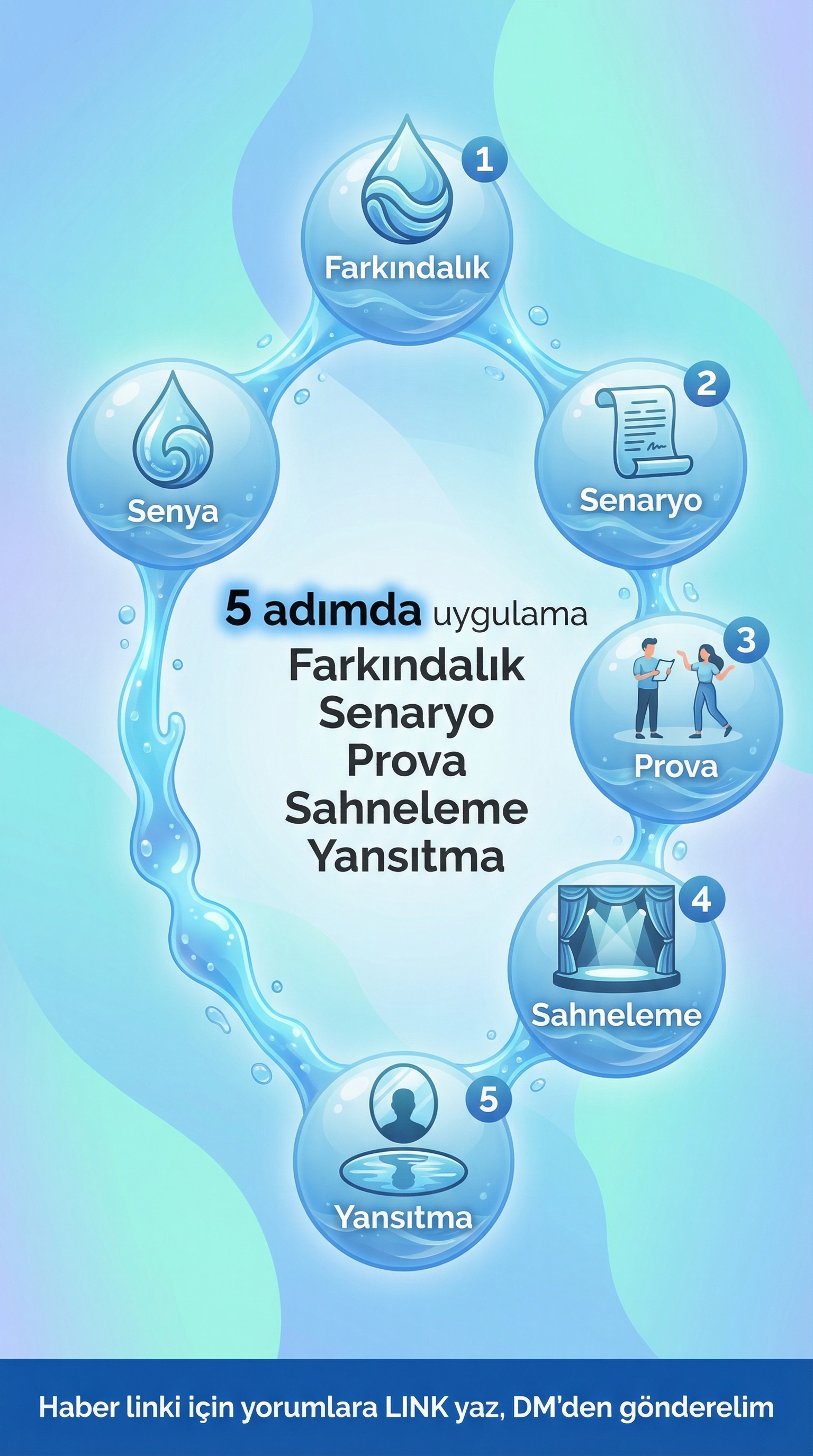 Mart Teması Su Verimliliği Sınıfta Tiyatroyla