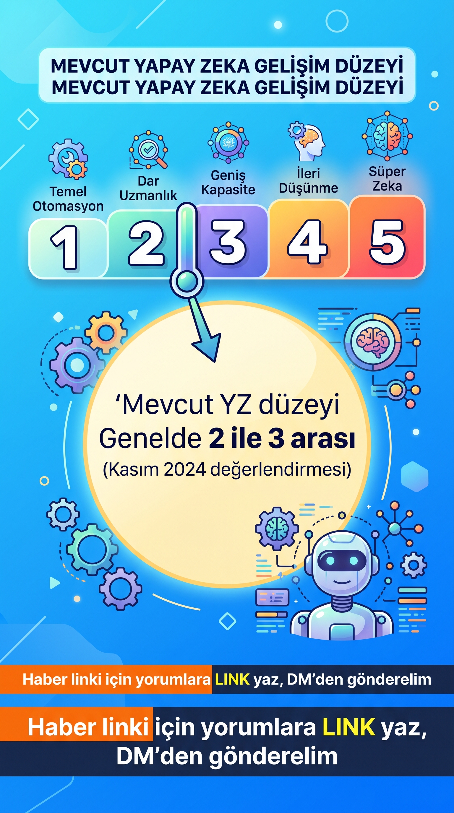 OECD Yapay Zekâ Raporu Türkçeye Çevrildi
